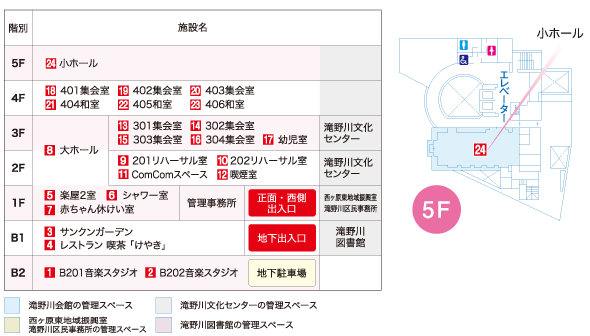 施設ガイド